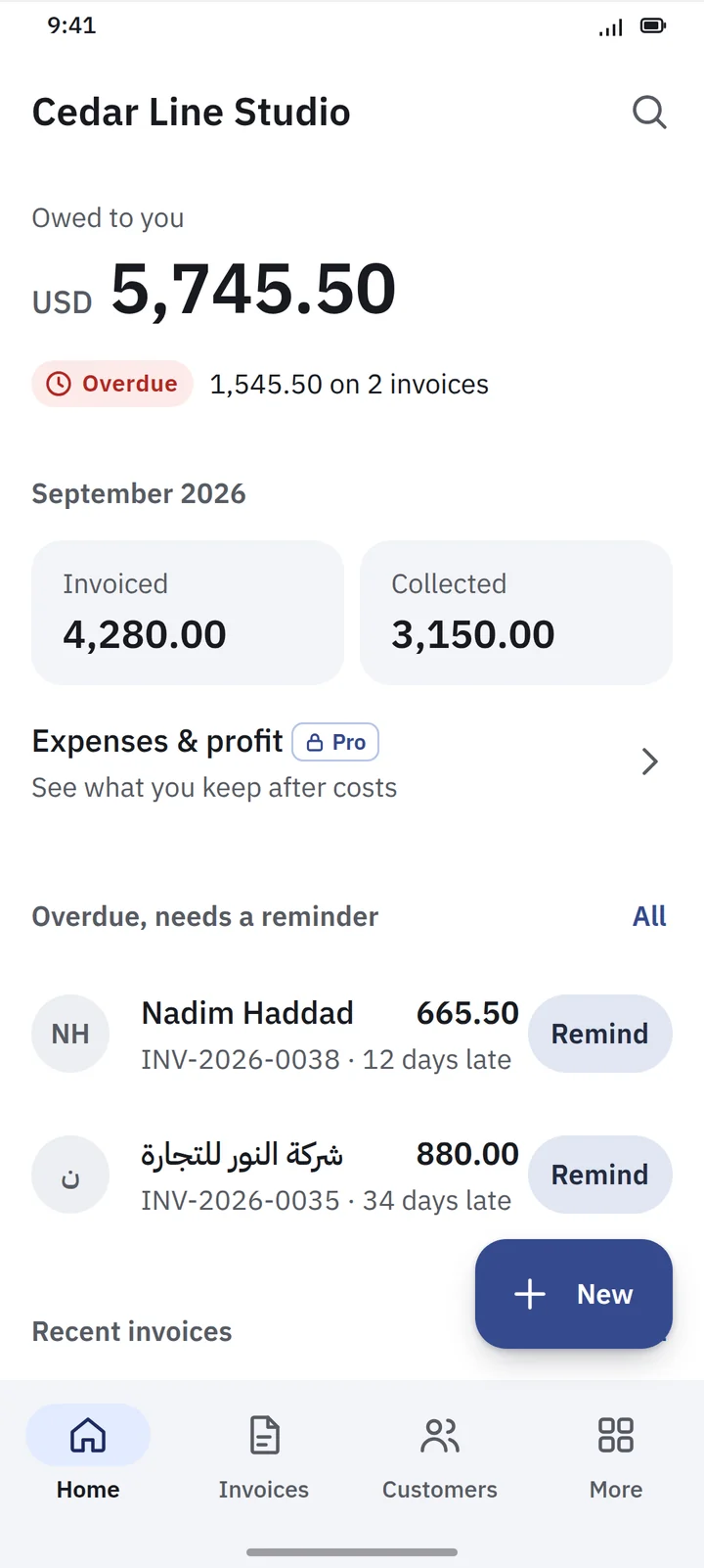 The 3S Invoice home screen: 5,745.50 USD owed to you, 1,545.50 overdue on two invoices, this month's invoiced and collected totals, and a list of overdue customers each with a Remind button.