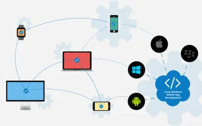 Cross-platform software development across desktop, web, and mobile