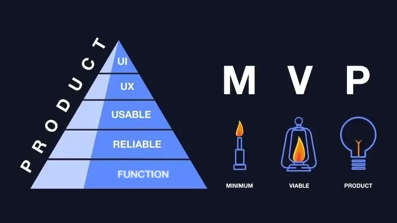 Build the MVP First. The Full Product Can Wait.